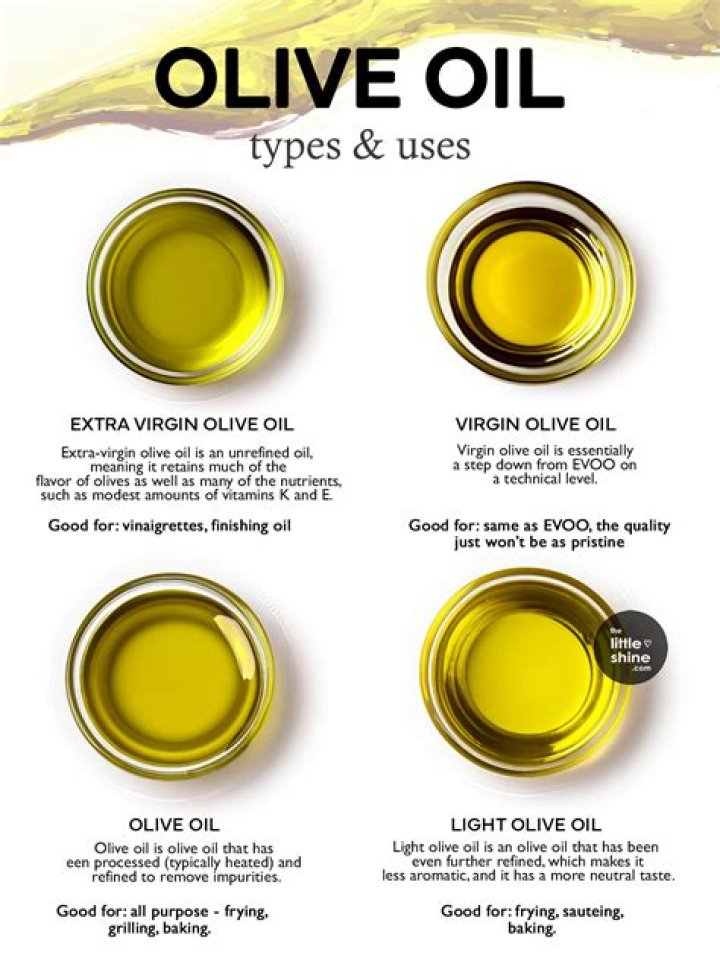 Does Olive Oil Really Expire?