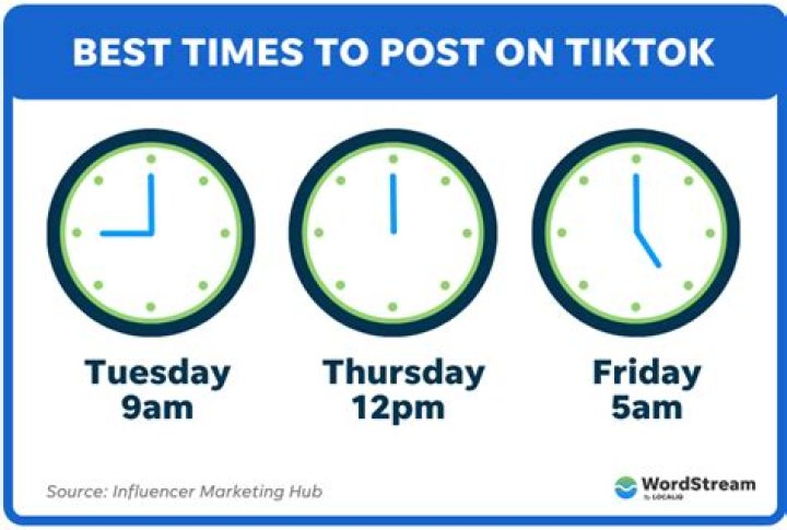 Does posting time matter on TikTok?