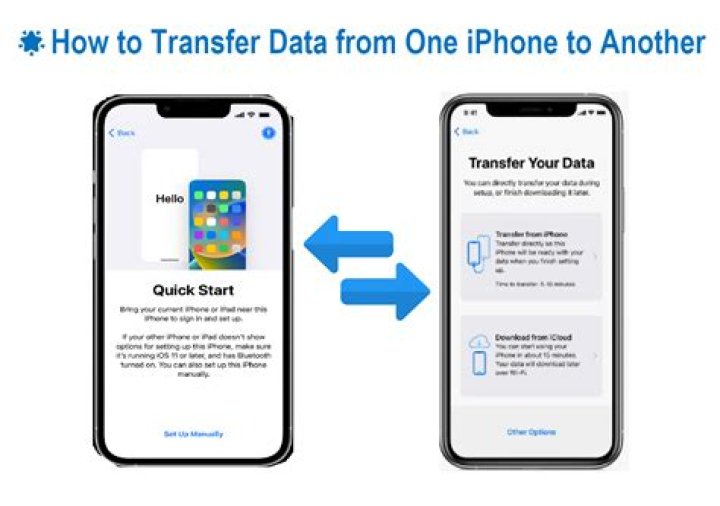 How do I transfer files to my Android phone?