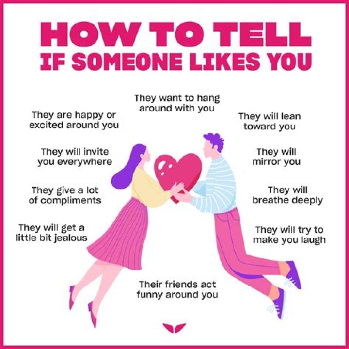 How do u know if u hate someone?