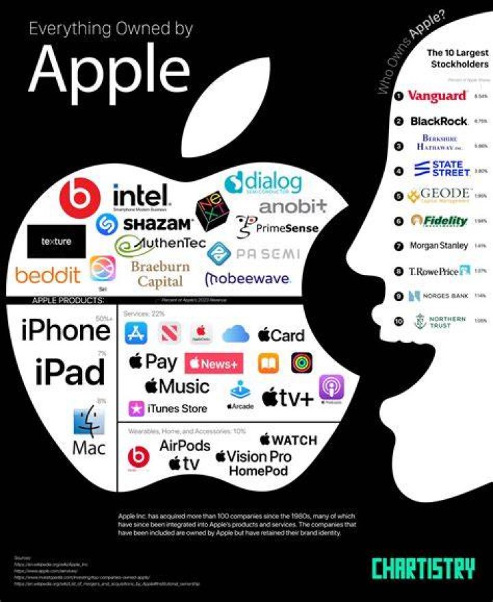 Is Apple a trusted brand?