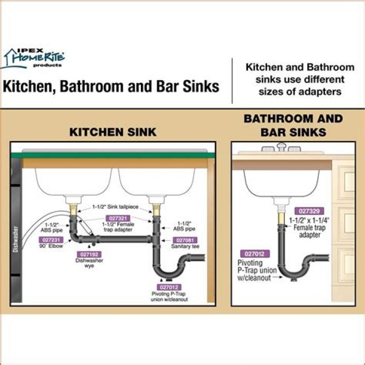 Question: Does A Kitchen Sink Need To Be Vented??
