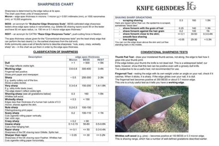 Question: How Long Do Knives Stay Sharp??