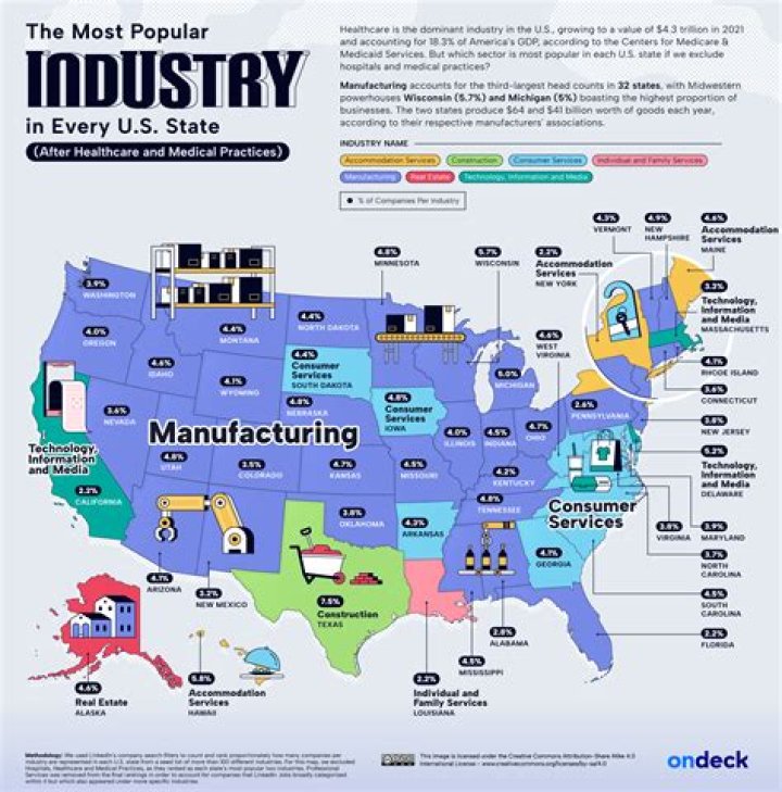 What industry is a brewery in?