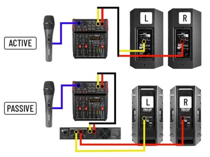 What is PA Wire?