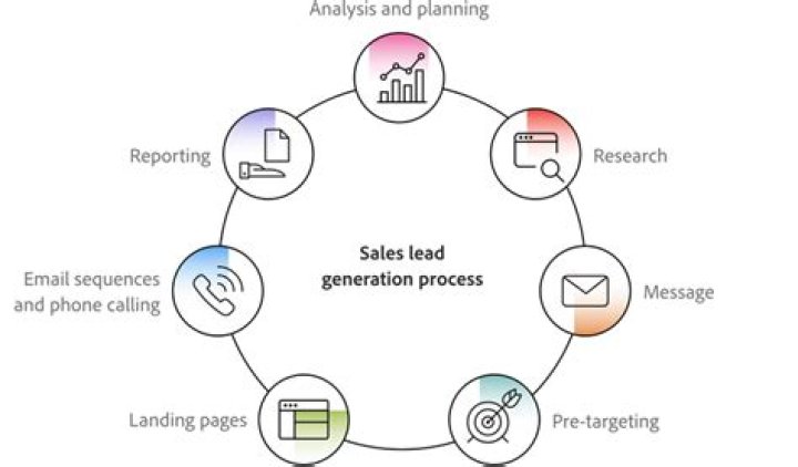 What is process generation?