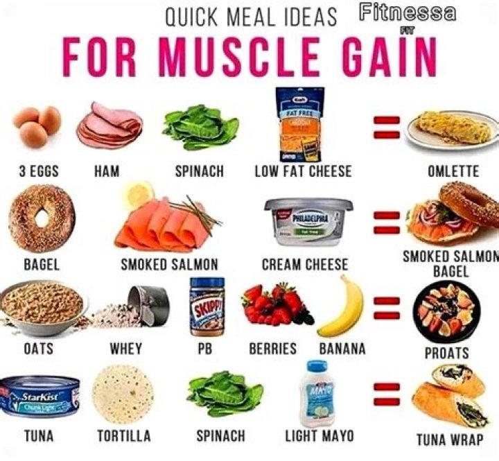 What should I eat to lose fat and build lean muscle?