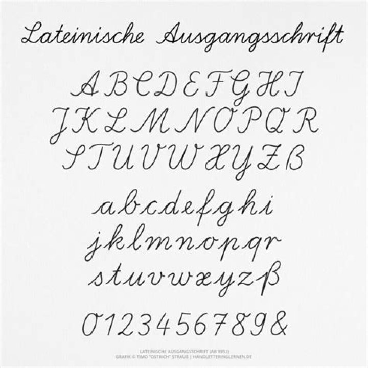 Wie schreibt man lateinische Buchstaben?